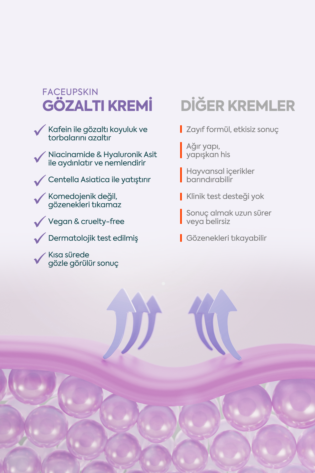 Gözaltı Torbaları ve Koyuluklar için - FACEUPSKIN® Under Eye Cream 40 ml